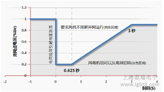 L(fng)l(f)늵늉\