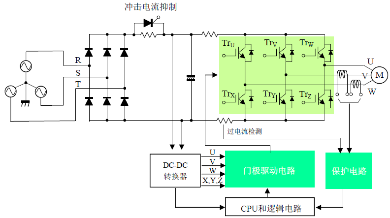 3Б(yng)늄әC(q)·